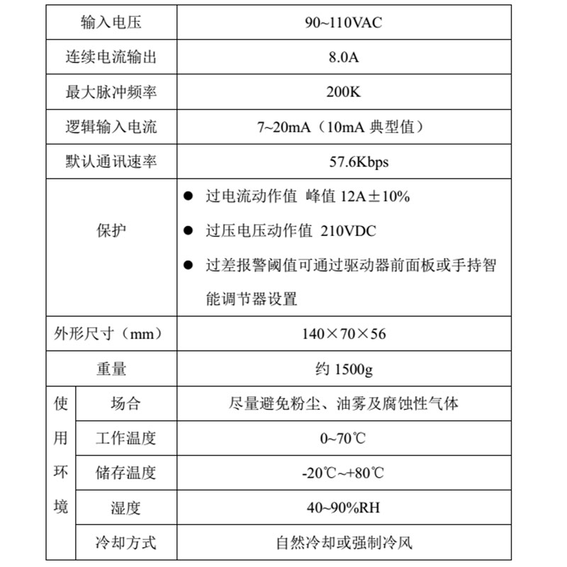 技术参数